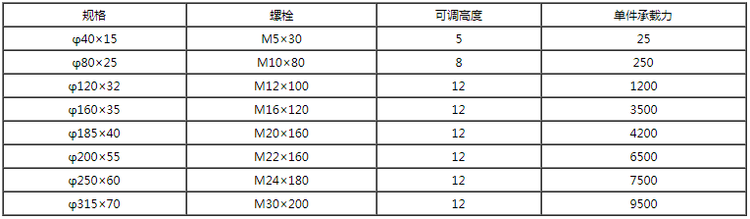 四爪重型江苏减震垫铁